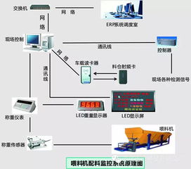 深圳孟川科技發布全新球磨機配料管理系統，引領工業智能化升級