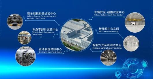 技術引擎，驅(qū)動向新 一汽-大眾新技術開發(fā)中心在長春落成