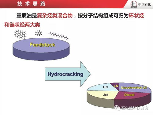 烴類分子結(jié)構導向轉(zhuǎn)化的加氫裂化技術開發(fā)及應用